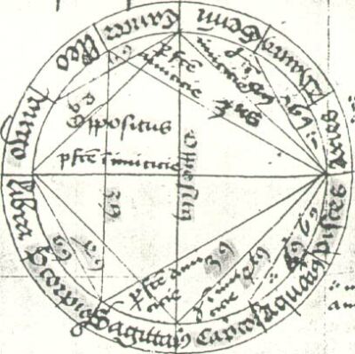 Detail - Rkp. Nrodn knihovny v Praze X H 16 f. 203v 